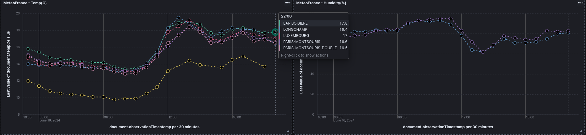 Meteo-France metrics