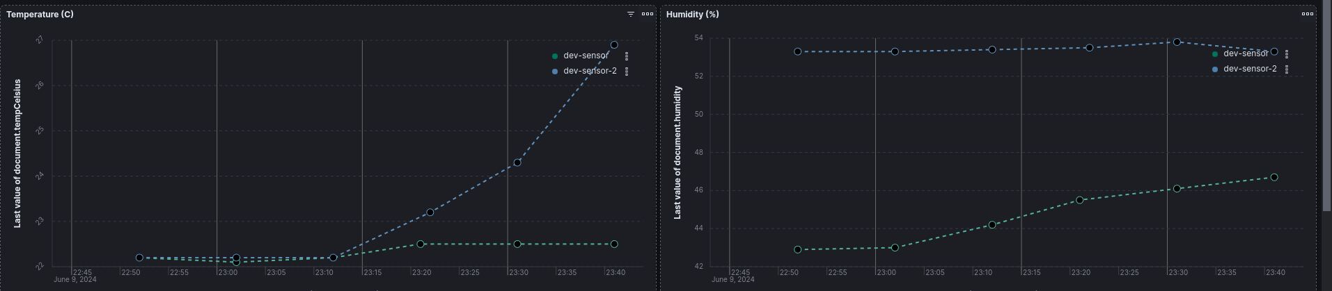 Metrics in the weather-proof enclosure